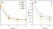 Potential of activated sludge-derived mixed microbial culture enriched on acetate to produce polyhydroxyalkanoates from various substrates