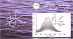 Spectroscopic, electrochemical, and kinetic trends in Fe(III)–thiolate disproportionation near physiologic pH