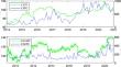 Economic policy uncertainty and volatility of treasury futures