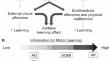 Theoretical explanations and the availability of information for learning via combined action observation and motor imagery: a commentary on Eaves et al. (2022).