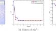 A boosted DC algorithm for non-differentiable DC components with non-monotone line search