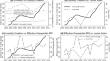 Interest rate shocks, competition and bank liquidity creation