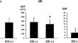 Evaluation of novel indices of walking performance taking oxygen desaturation into account during six-minute walk test in cardiovascular disease patients.