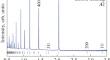 Order–Disorder Phase Transitions in Fe81Ga19–RE Alloys (RE = Dy, Er, Tb, Yb) According to Neutron Diffraction Data