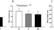 Feasibility study of PAHs contaminated soil remediation by Buchloe dactyloides (Nutt.) Engelm combined with biochar