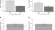 Information perseveration in recognition memory: Examining the scope of sequential dependencies.