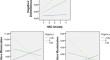 Impulsivity, emotional disorders and cognitive distortions in the general population: highlighting general interaction profiles.