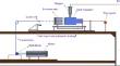 Optimisation of time-dependent Sisko flow in a wire coating process using response surface methodology