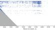 Life Cycle Characteristics and Distribution of Giant Grenadier Coryphaenoides pectoralis (Macrouridae) in Northwest Bering Sea