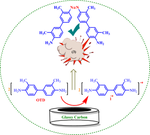 Two interesting reports in electrochemical oxidation of o-tolidine: presentation ECDispE mechanism and electrosynthesis of a diazine compound