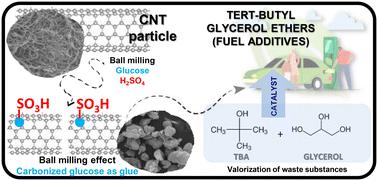 The role of mechanochemical treatment of carbon nanotubes in promoting glycerol etherification