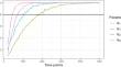 A new sample-size planning approach for person-specific VAR(1) studies: Predictive accuracy analysis.