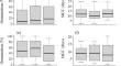 Smoke effects on the germination of Cerrado species