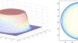 Design and implementation of power and area efficient architectures of circular symmetry 2-D FIR filters using CSOA-based CSD