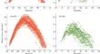 Dynamic Characteristics of the Stratospheric Polar Vortices