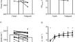 Correction: Substrate utilization and durability during prolonged intermittent exercise in elite road cyclists.