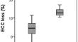 The Protective Effect of Rho-Associated Kinase Inhibitor Eye Drops (Ripasudil) on Corneal Endothelial Cells After Cataract Surgery: A Prospective Comparative Study.