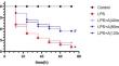 Acacetin Attenuates Sepsis-induced Acute Lung Injury via NLRC3-NF-κB Pathway.