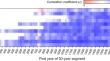 Updated dendrochronology and axial variation of climatic sensitivity in Sequoiadendron giganteum