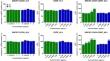 Carbon nanotubes conjugated with cisplatin activate different apoptosis signaling pathways in 2D and 3D-spheroid triple-negative breast cancer cell cultures: a comparative study.