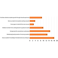 Investigating faculty perspectives on written qualifying exams in physics