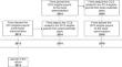 How a French corporate tax reform raised wages: evidence from an innovative method