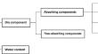 Understanding the spatiotemporal distribution of aerosols and their association with natural and anthropogenic factors over Saudi Arabia using multi-sensor remote sensing data