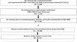 Relationship of psychotropic medication use with physical function among postmenopausal women.