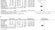 Safety and efficacy of GLP-1 and glucagon receptor dual agonist for the treatment of type 2 diabetes and obesity: a systematic review and meta-analysis of randomized controlled trials.