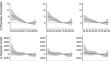 Physician and informal care use explained by the Pediatric Quality of Life Inventory (PedsQL) in children with suspected genetic disorders.