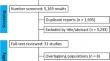 Cardiovascular Benefits of GLP-1 Receptor Agonists in Patients Living with Obesity or Overweight: A Meta-analysis of Randomized Controlled Trials