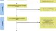 Evaluating the Effect of Mindfulness-Based Cognitive Therapy (MBCT) on Sexual Function and Sexual Self-Efficacy of Postpartum Women: A Systematic Review