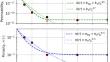 Generalized Solution for Double-Porosity Flow Through a Graded Excavation Damaged Zone