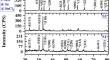 Combination of Hydro/Solvothermal Synthesis Routes for the Enhancement of \({\mathbf{S}\mathbf{n}\mathbf{O}}_{2}\) Nanostructures Photoactivity