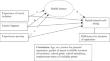 Subjective Poverty, Family Support and Health-Related Well-Being of School-Aged Children in Single-Parent Households in Ghana: The Role of Health Literacy and Duration of Parental Separation