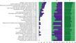 Assessing the conservation and restoration potential of biotopes in a central European region