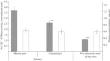 Changes in the Activity of Na+/K+-ATPase and in the Lipid Composition of the Gills of Pink Salmon Oncorhynchus gorbuscha (Salmonidae) from the White Sea in the Course of Spawning Migration