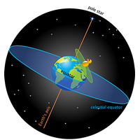 Investigating students’ insight after attending a planetarium presentation about the apparent motion of the Sun and stars