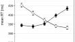 Simultaneous but independent spatial associations for pitch and loudness.