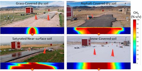 Flow and Transport of Methane from Leaking Underground Pipelines: Effects of Soil Surface Conditions and Implications for Natural Gas Leak Classification