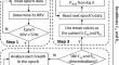 A non-invasive method to monitor respiratory muscle effort during mechanical ventilation.