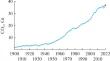 Catalytic Hydrogenation of Carbon Dioxide as a Method to Produce Valuable Chemicals