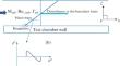 Numerical Simulation of the Interaction between Weak Shock Waves and Supersonic Boundary Layer on a Flat Plate with the Blunt Leading Edge