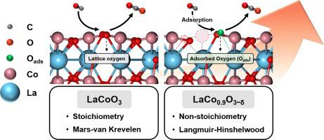 Stoichiometric (LaCoO3) vs. Non-stoichiometric (LaCo0.9O3−δ) perovskite catalysts for CO oxidation: Kinetics and reaction models