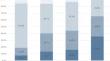 Perceptions and Bias of Small Business Leaders in Employing People with Different Types of Disabilities.