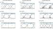 Psychometric benefits of self-chosen rating scales over given rating scales.