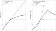 On a quality measure for interval inclusions