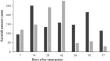 Effects of Seed Tuber Size of Potato Varieties on Fungicide Spray Regime, Weed Infestation and Net Farm Income in Potato Production