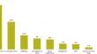 SPIRIT: Assessing Clinical Parameters Associated with Using IDegLira in Patients with Type 2 Diabetes in a Real-World Setting in Colombia.