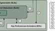 Towards intent-based management for Open Radio Access Networks: an agile framework for detecting service-level agreement conflicts